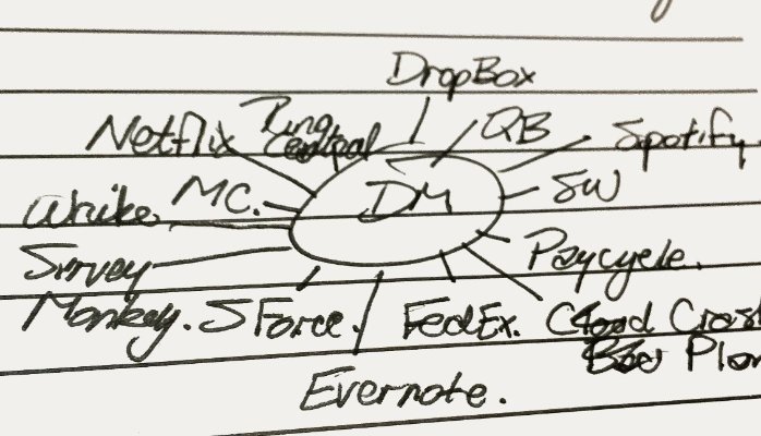 Cloud Apps We Use To Run Our Business