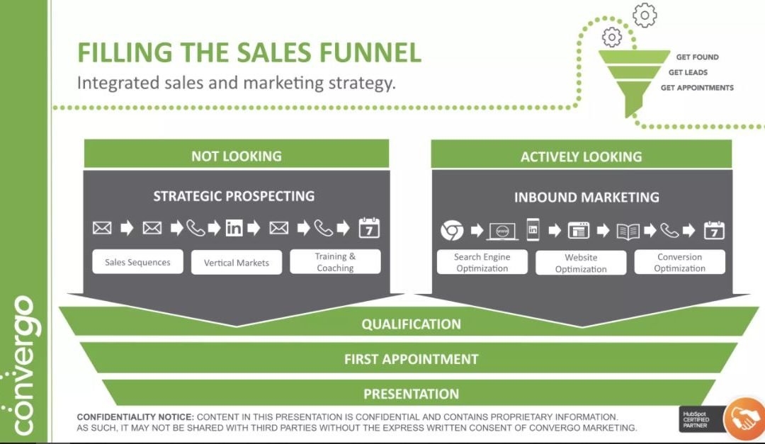 Fill the Sales Funnel: Capitalizing on Sales and Marketing Trends